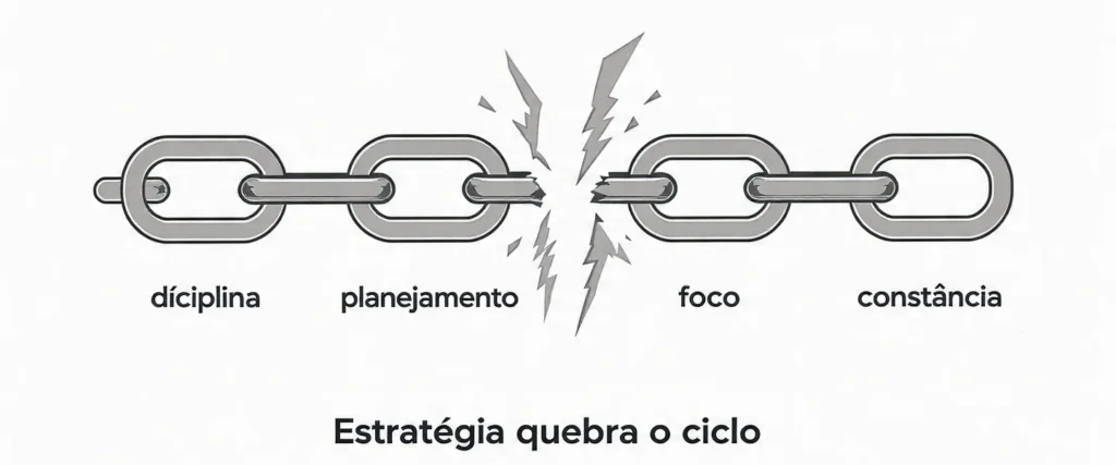 Como pagar dívidas