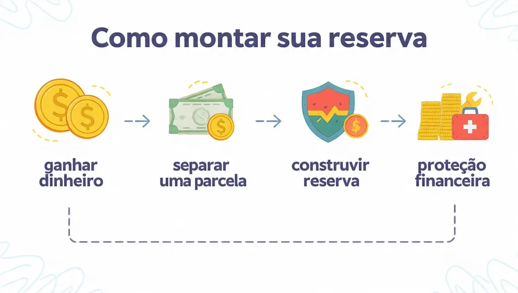 controle de gastos