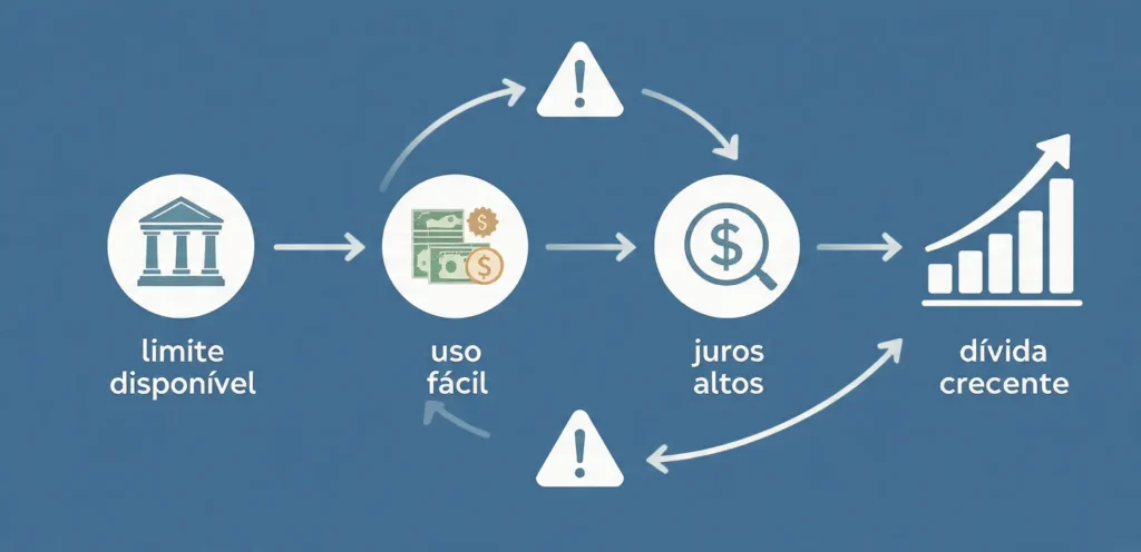 economizar dinheiro