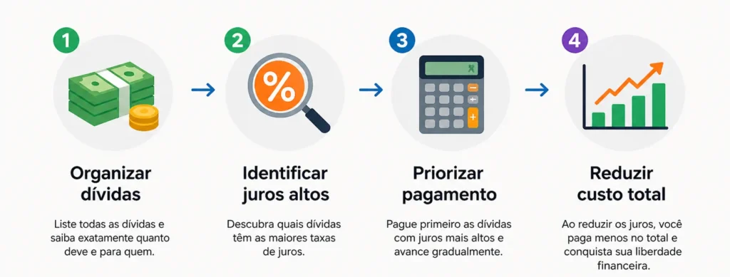 sair do cheque especial